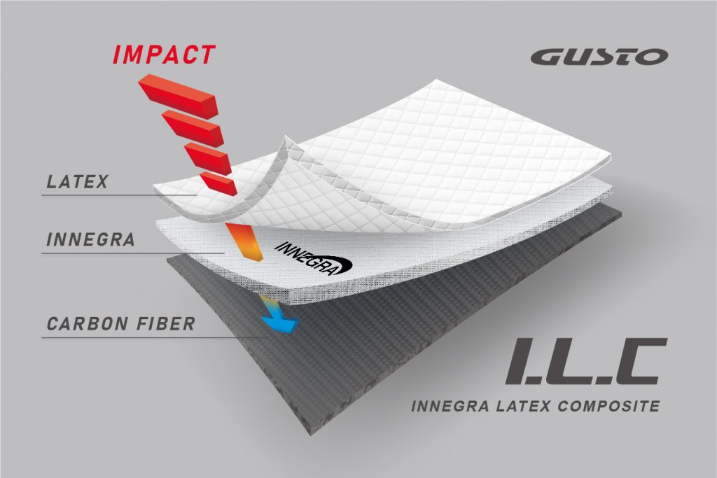 Innegra Latex Composite